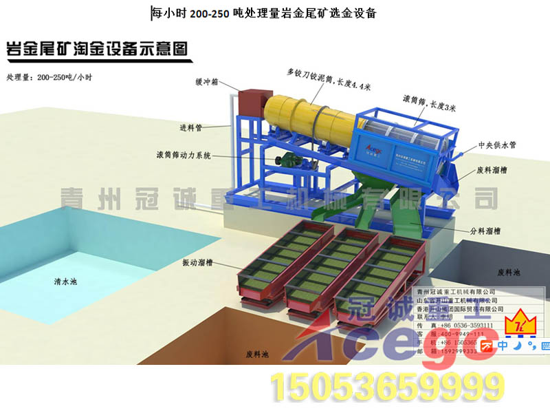 尾矿重选设备 尾矿重选设备