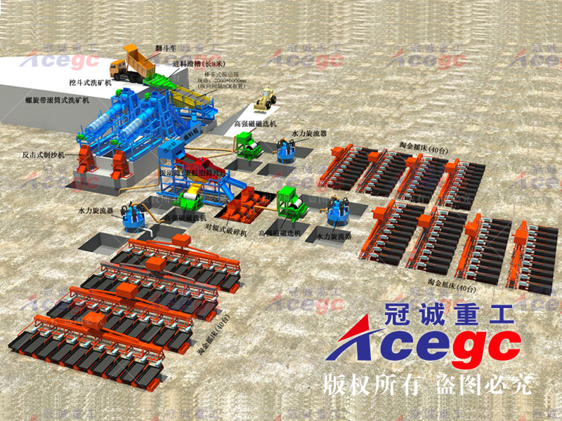 重选设备 重选设备