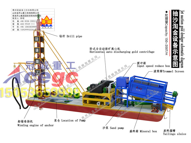 金矿重选设备-钻探式选金船