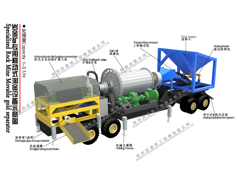 选矿设备 选矿设备