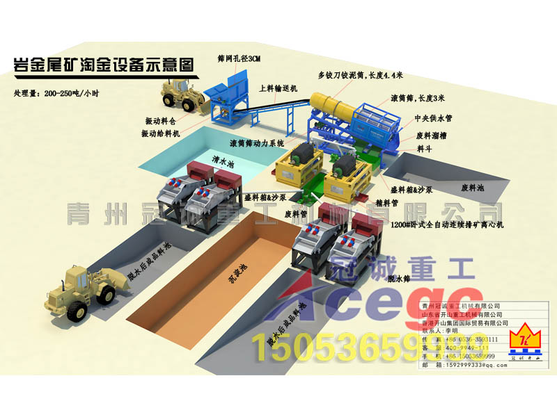 选矿设备 选矿设备