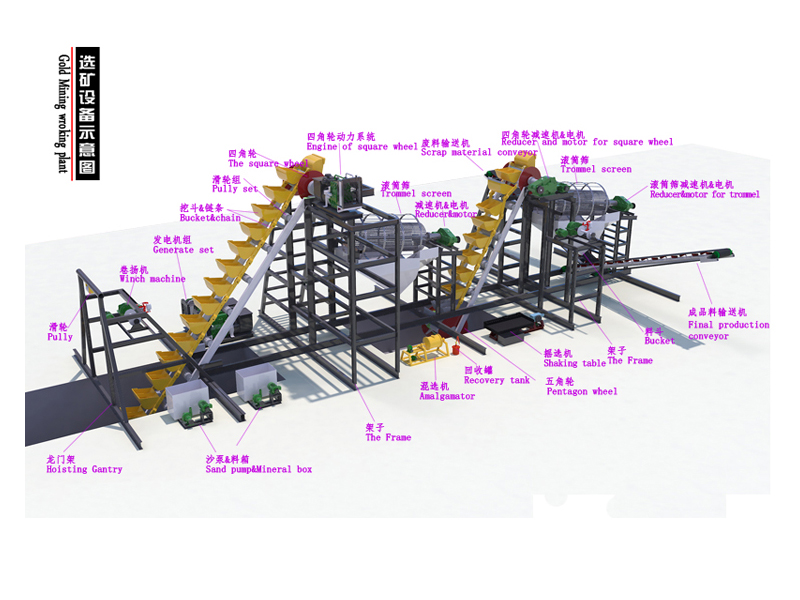 选矿设备生产线 选矿设备生产线