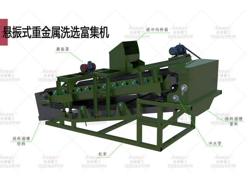 金属矿物重选设备 金属矿物重选设备