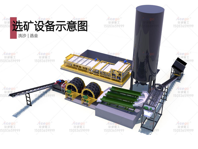 洗沙选金选矿设备