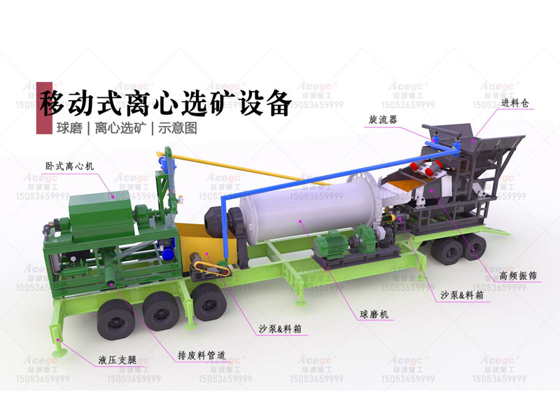 移动组合式选矿设备