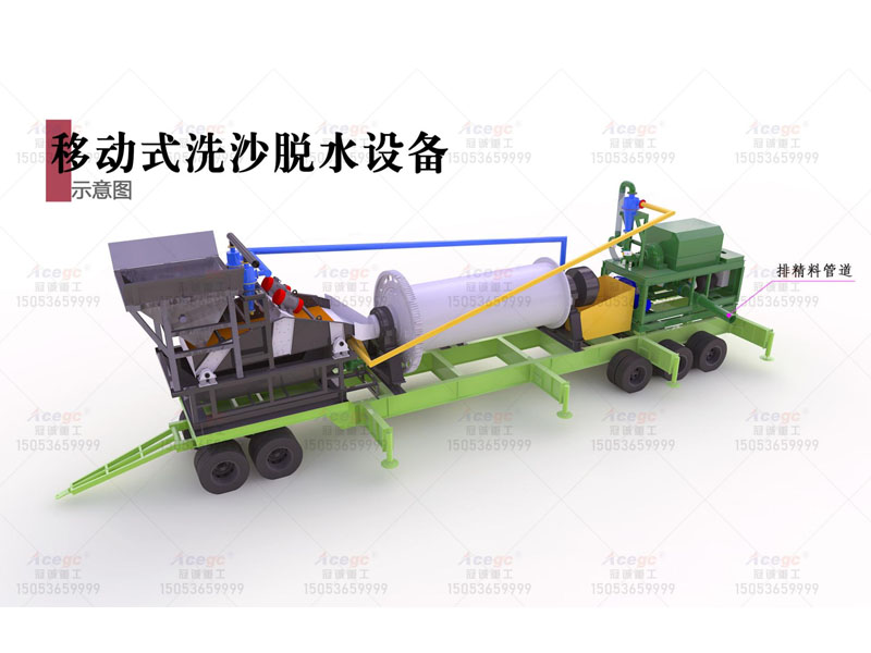 移动组合式选矿设备